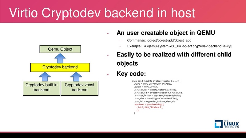 File:Introduction of virtio crypto device.pdf