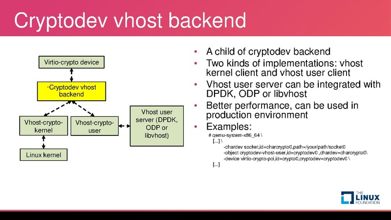 File:Introduction of virtio crypto device.pdf