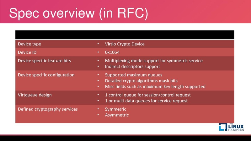 File:Introduction of virtio crypto device.pdf