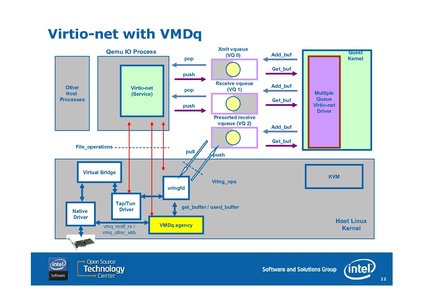 File:KvmForum2008$kdf2008 7.pdf