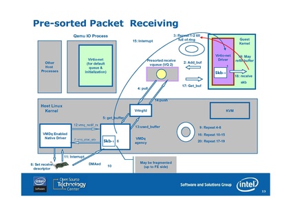 File:KvmForum2008$kdf2008 7.pdf