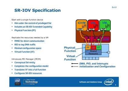 File:KvmForum2008$kdf2008 7.pdf
