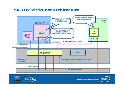 File:KvmForum2008$kdf2008 7.pdf