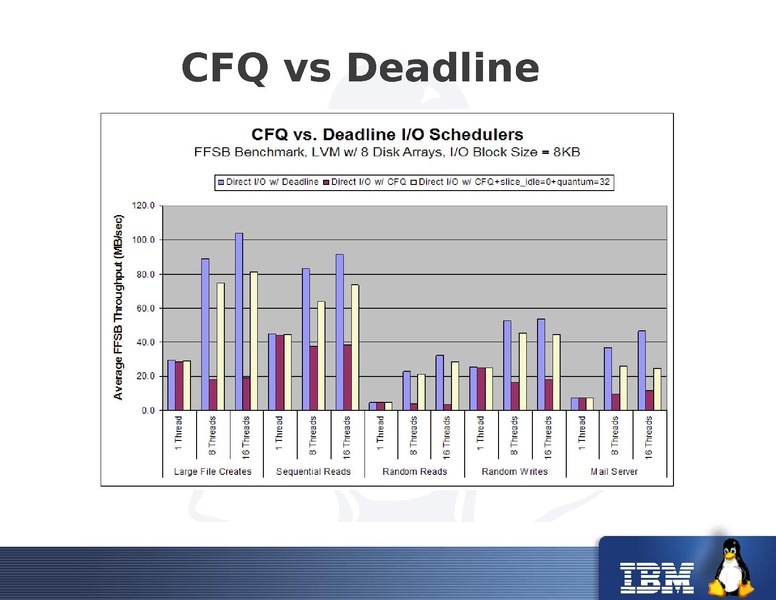 File:2011-forum-keep-a-limit-on-it-io-throttling-in-qemu.pdf