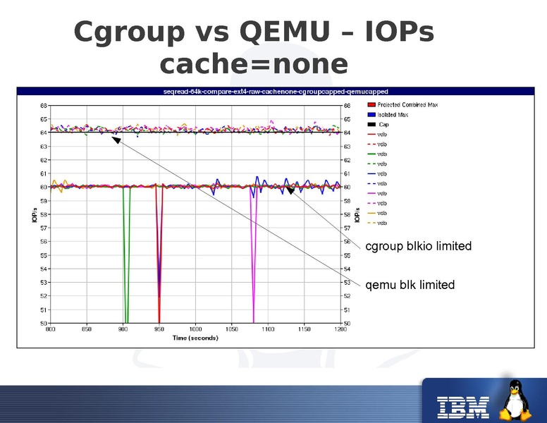 File:2011-forum-keep-a-limit-on-it-io-throttling-in-qemu.pdf