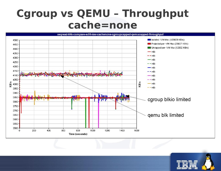 File:2011-forum-keep-a-limit-on-it-io-throttling-in-qemu.pdf