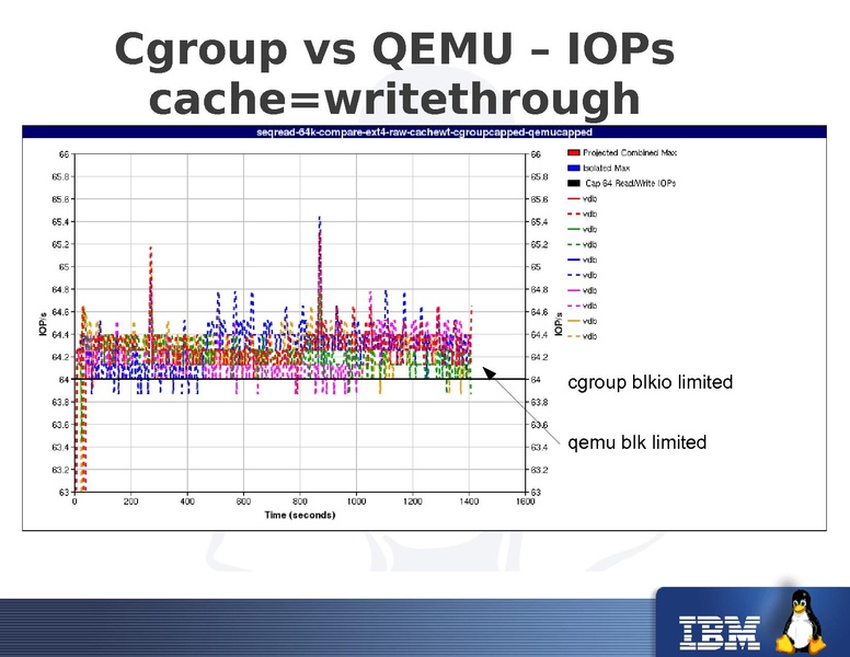 File:2011-forum-keep-a-limit-on-it-io-throttling-in-qemu.pdf