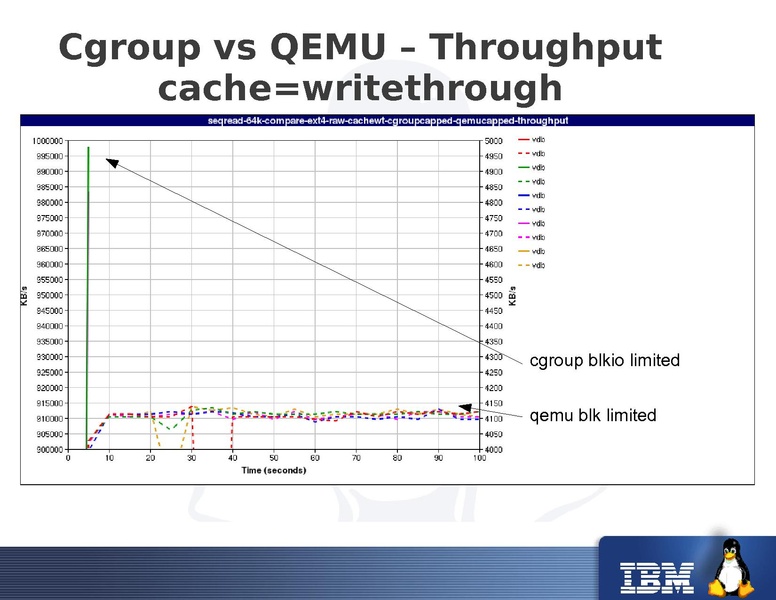 File:2011-forum-keep-a-limit-on-it-io-throttling-in-qemu.pdf