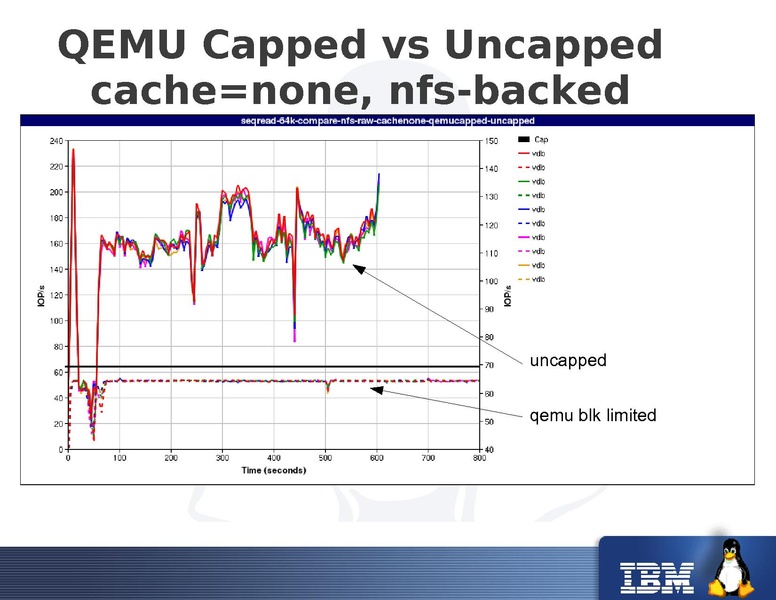 File:2011-forum-keep-a-limit-on-it-io-throttling-in-qemu.pdf
