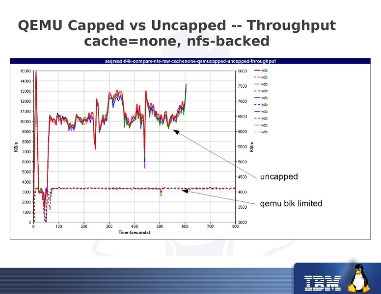 File:2011-forum-keep-a-limit-on-it-io-throttling-in-qemu.pdf