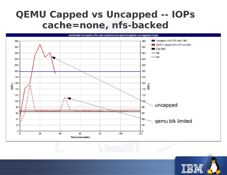 File:2011-forum-keep-a-limit-on-it-io-throttling-in-qemu.pdf