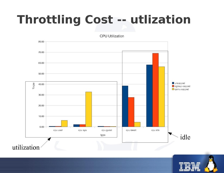 File:2011-forum-keep-a-limit-on-it-io-throttling-in-qemu.pdf