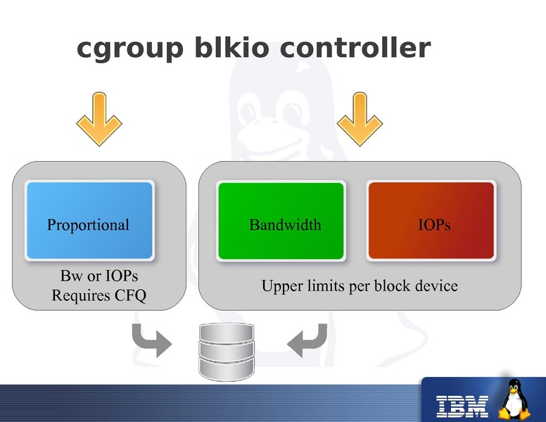 File:2011-forum-keep-a-limit-on-it-io-throttling-in-qemu.pdf