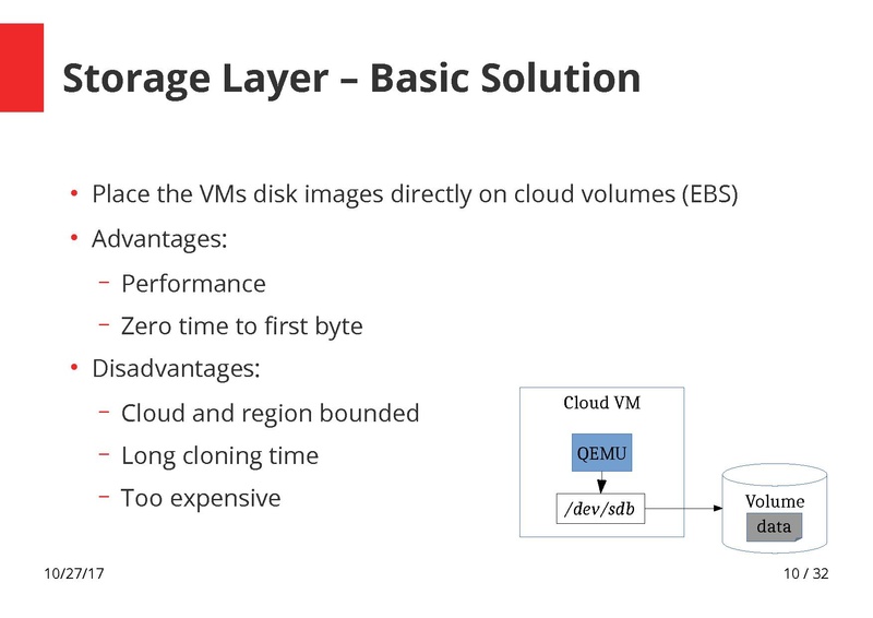 File:How to Handle Globally Distributed QCOW2 Chains final 01.pdf