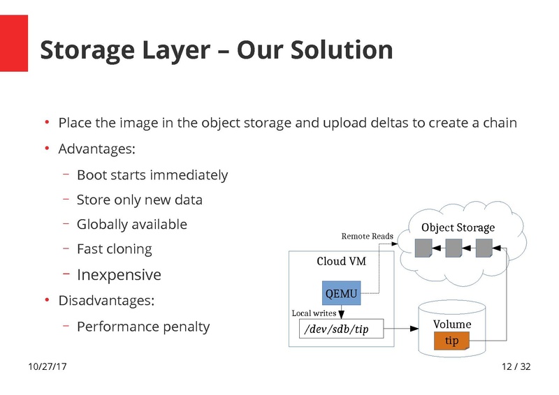 File:How to Handle Globally Distributed QCOW2 Chains final 01.pdf