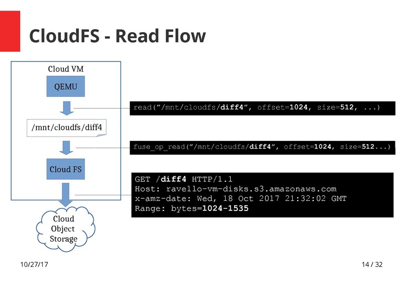 File:How to Handle Globally Distributed QCOW2 Chains final 01.pdf