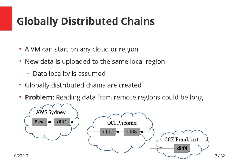 File:How to Handle Globally Distributed QCOW2 Chains final 01.pdf