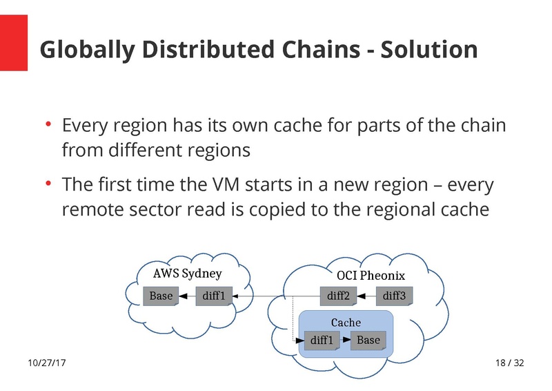 File:How to Handle Globally Distributed QCOW2 Chains final 01.pdf