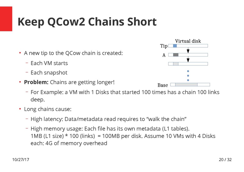 File:How to Handle Globally Distributed QCOW2 Chains final 01.pdf