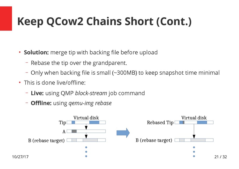 File:How to Handle Globally Distributed QCOW2 Chains final 01.pdf