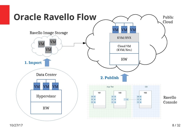 File:How to Handle Globally Distributed QCOW2 Chains final 01.pdf