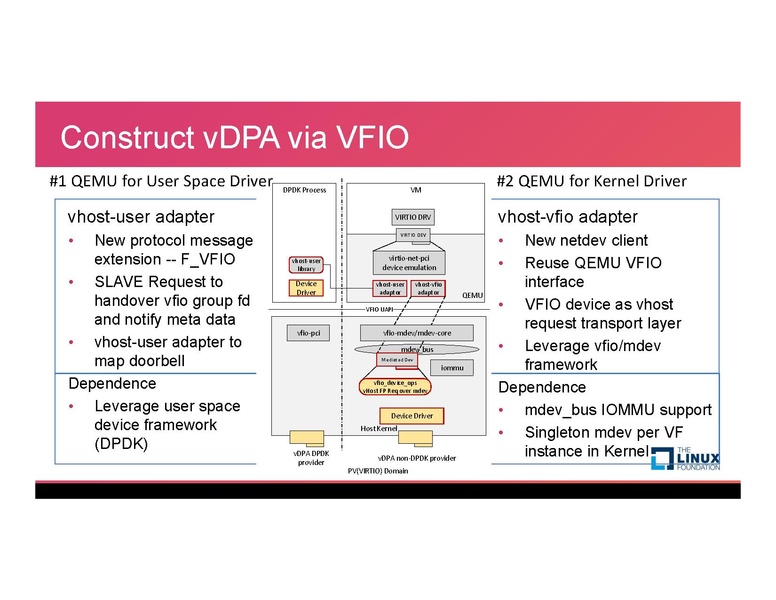 File:KVM17vDPA-v4 0.pdf