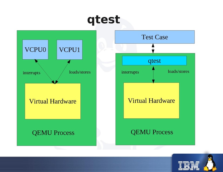 File:2012-forum-Liguori-qtest.pdf