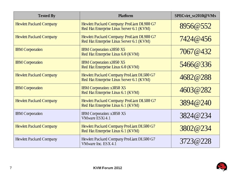 File:2012-forum-avi-keynote.pdf