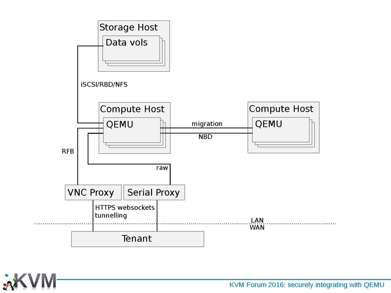 File:01x03-Daniel Berrange-Securely Integrating QEMU with Open Source Virtualization Technology.pdf