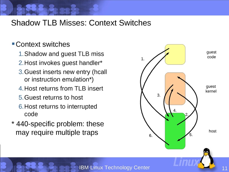 File:KvmForum2008$kdf2008 13.pdf
