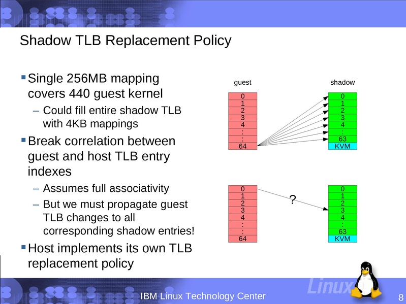 File:KvmForum2008$kdf2008 13.pdf