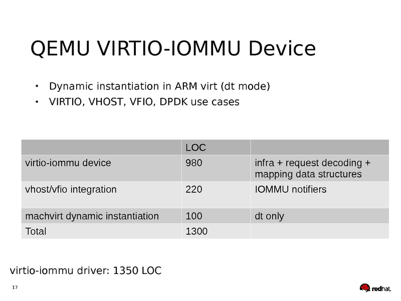 File:Viommu arm.pdf