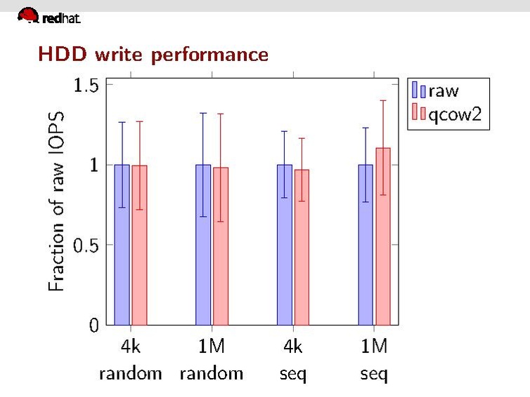 File:Qcow2-why-not.pdf