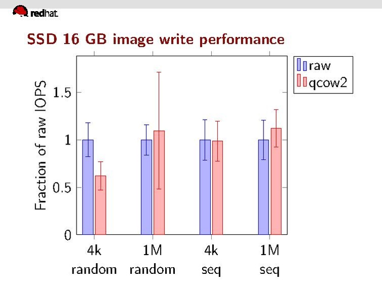 File:Qcow2-why-not.pdf