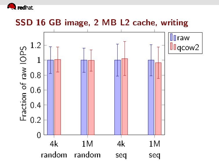 File:Qcow2-why-not.pdf