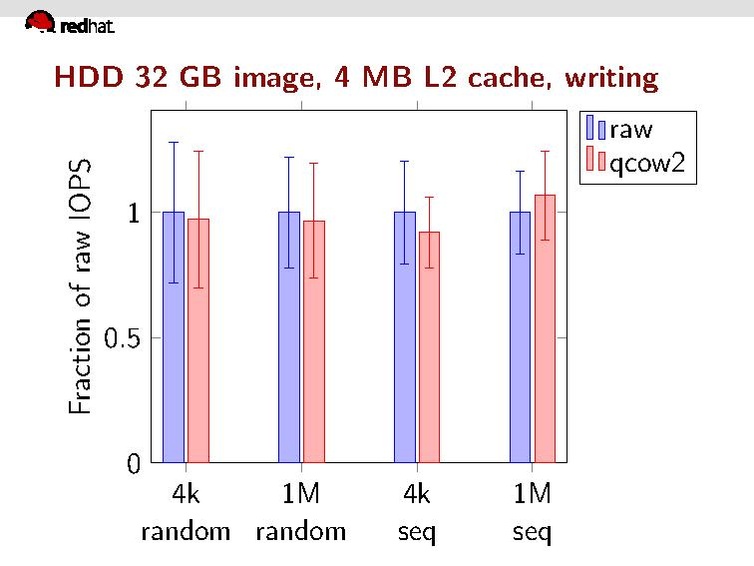File:Qcow2-why-not.pdf