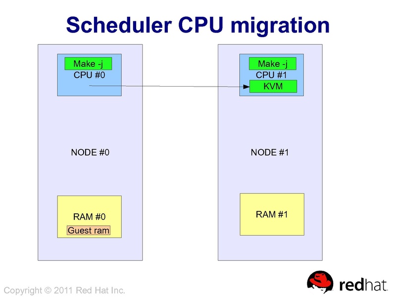 File:2011-forum-aa-numa.pdf