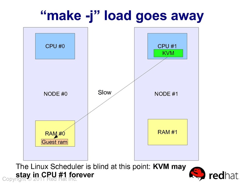 File:2011-forum-aa-numa.pdf