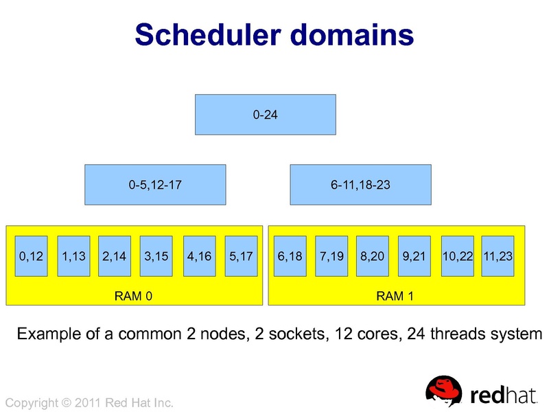 File:2011-forum-aa-numa.pdf
