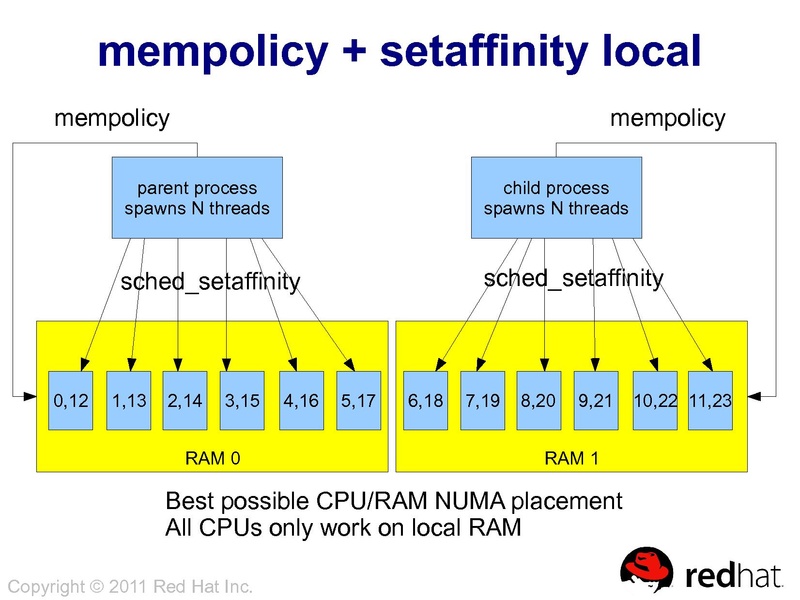 File:2011-forum-aa-numa.pdf