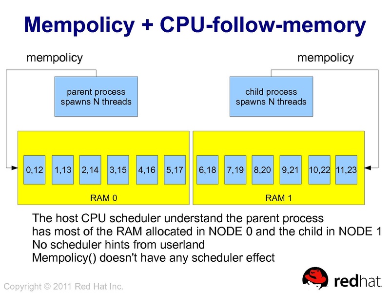File:2011-forum-aa-numa.pdf