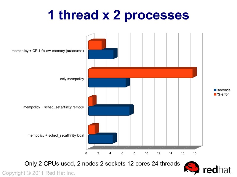 File:2011-forum-aa-numa.pdf
