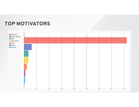 File:Libvirt-status-report-2017.pdf