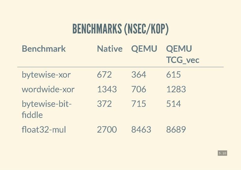 File:Vectoring in on QEMU's TCG Engine.pdf