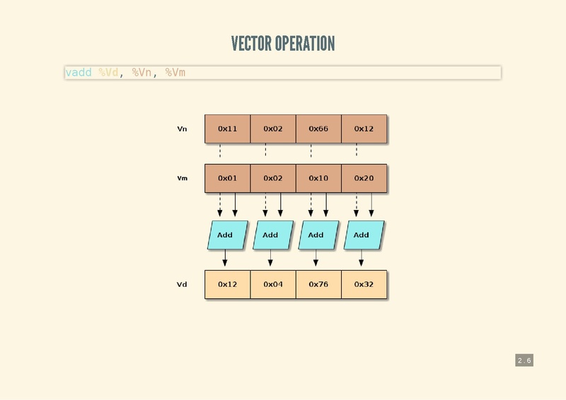 File:Vectoring in on QEMU's TCG Engine.pdf