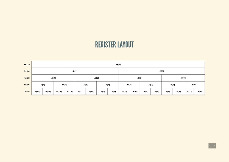 File:Vectoring in on QEMU's TCG Engine.pdf