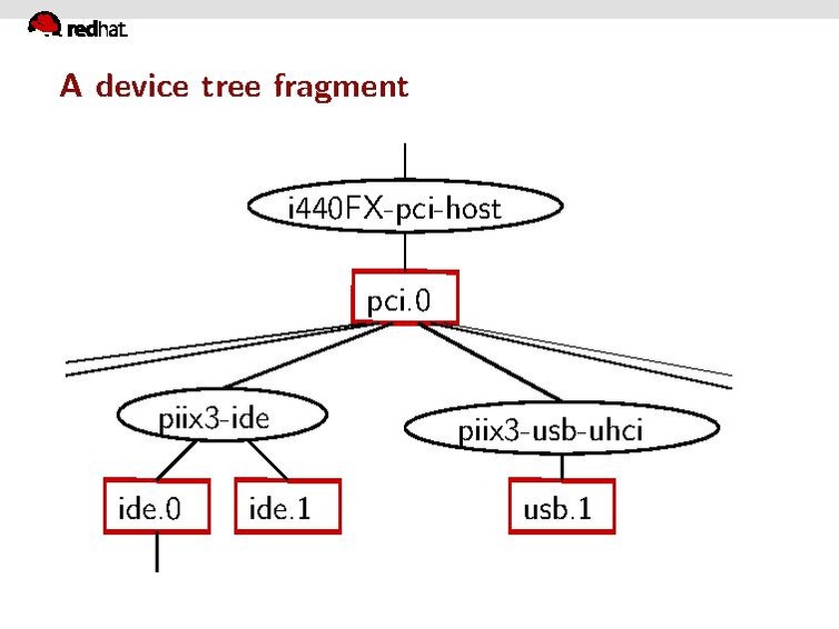 File:2011-forum-armbru-qdev.pdf