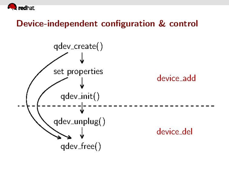File:2011-forum-armbru-qdev.pdf