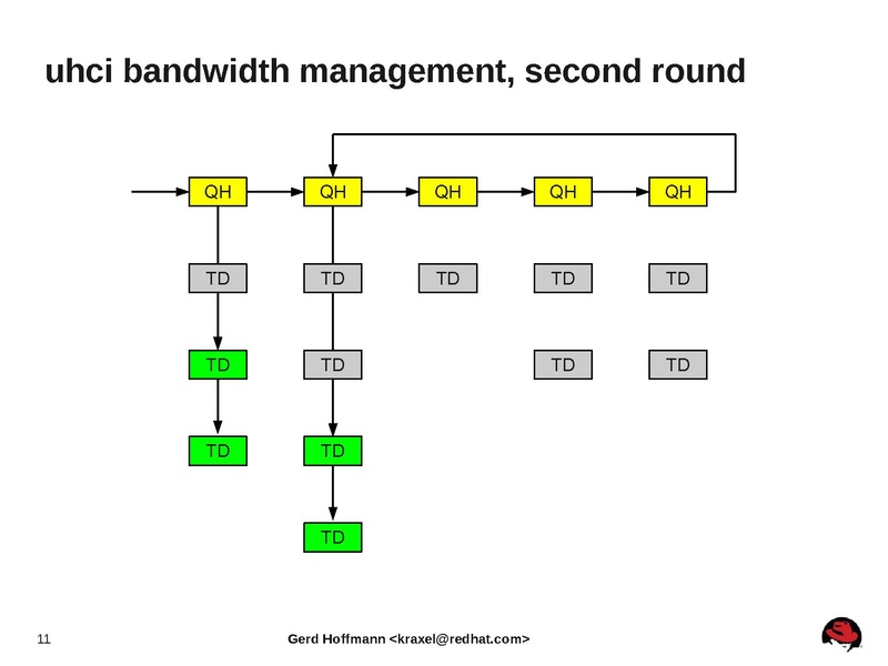 File:2012-forum-qemu-usb-status-update.pdf