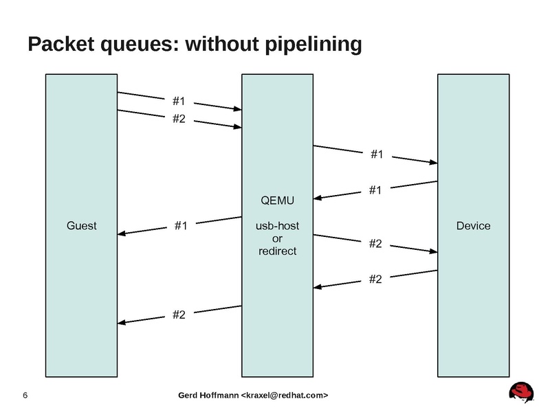 File:2012-forum-qemu-usb-status-update.pdf